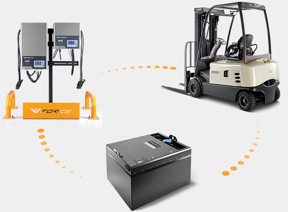 for electric forklifts Crown offers batteries and chargers  