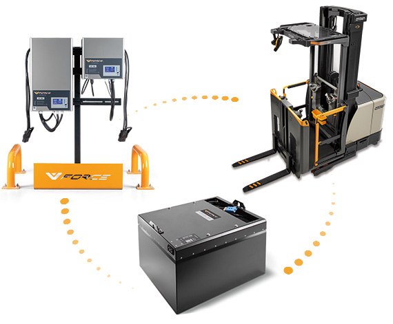 Công nghệ Lithium Ion V-Force